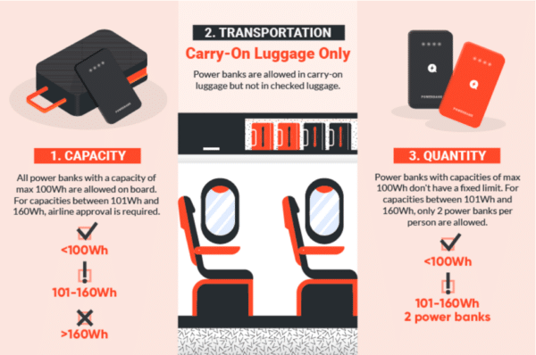 Are Portable Chargers Allowed On American Airlines